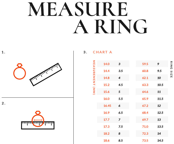 Measure a Ring