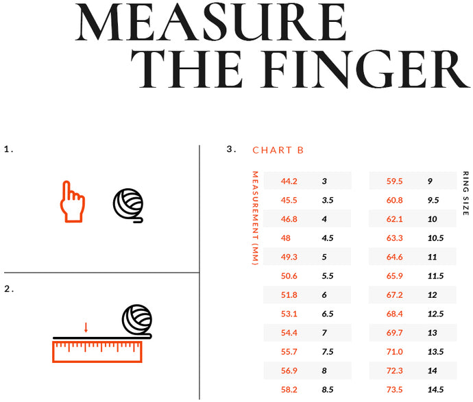 Measure the Finger